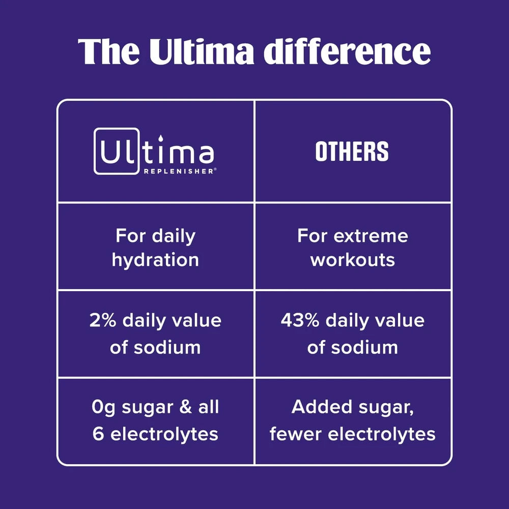 Ultima Replenisher Electrolyte Powder