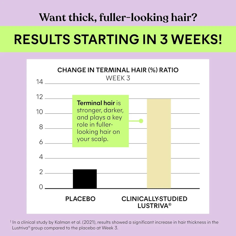Lemme Grow Hair Growth Chews